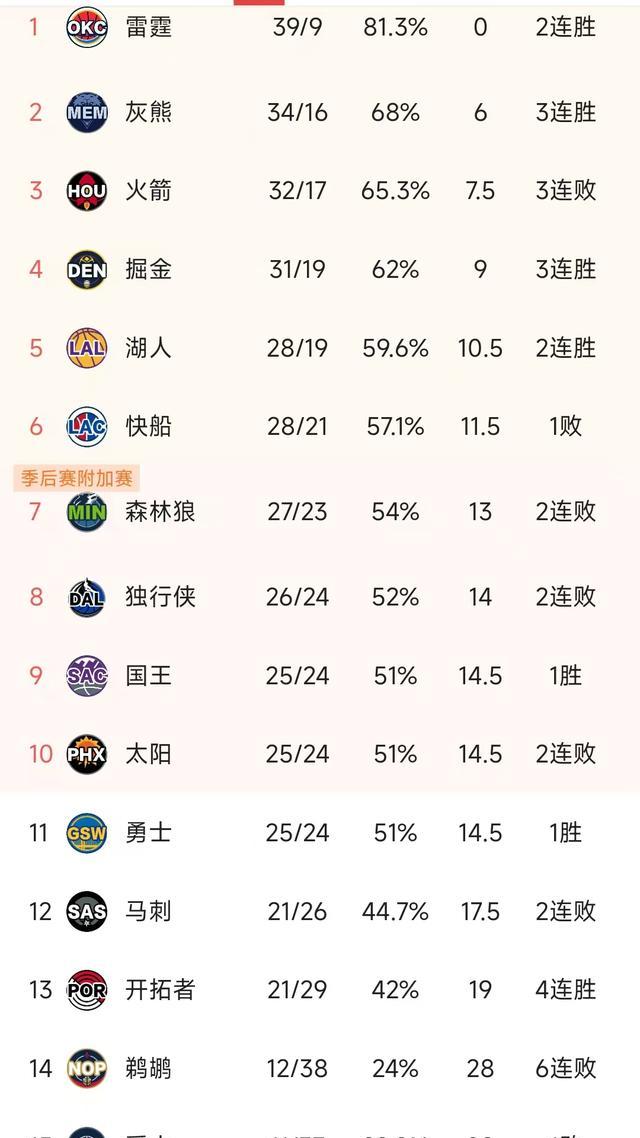 关于从风云突变金州勇士赛前豪取连胜到尤文图斯围绕NBA季后赛战术微调，马赛外线爆发备战法国杯的信息